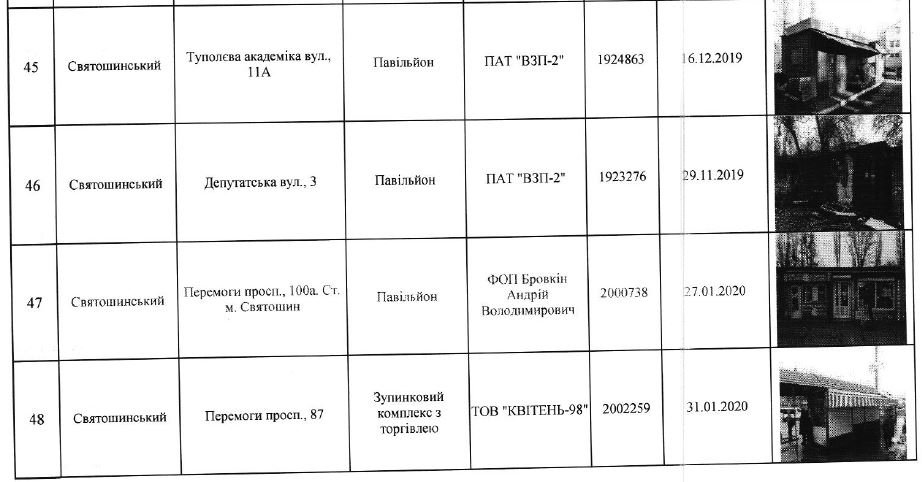 В Киеве снесут 71 МАФ (адреса)