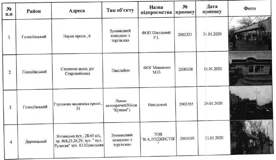 В Киеве снесут 71 МАФ (адреса)