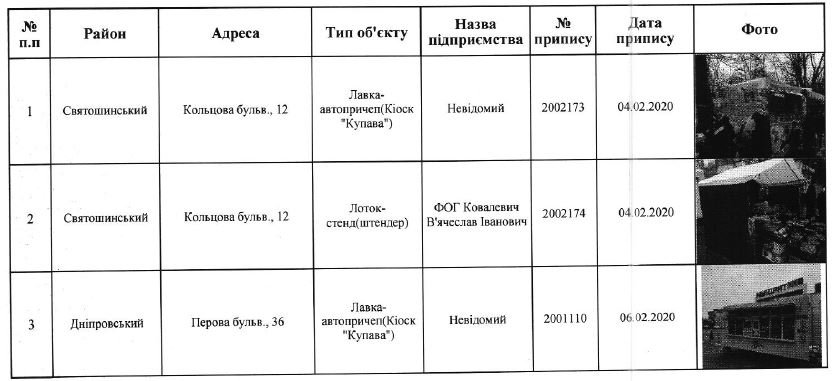 В Киеве снесут 71 МАФ (адреса)