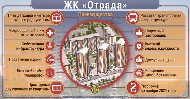 Названы 12 причин для покупки квартиры в ЖК “Отрада” от “Киевгорстроя” (фото)