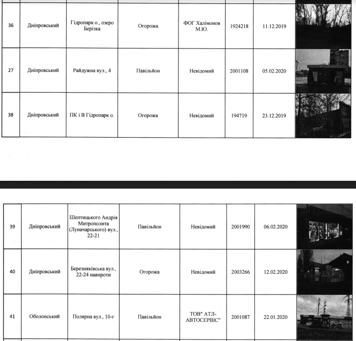 В Киеве запланирован снос 66 МАФов (адреса)