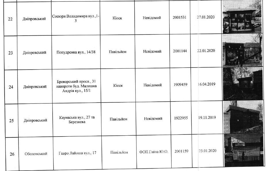 В Киеве снесут 71 МАФ (адреса)