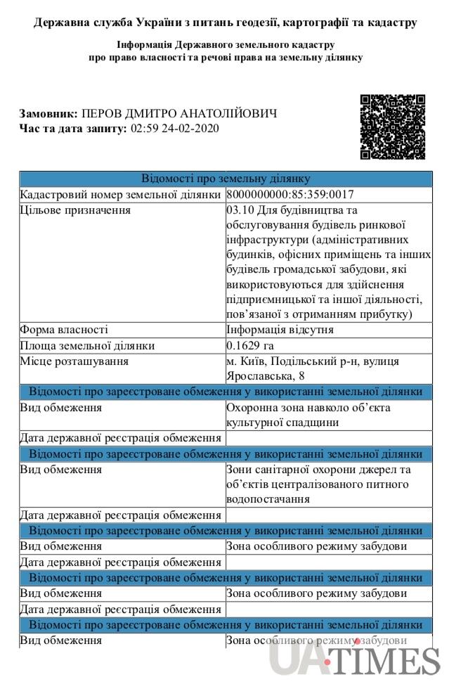 Участок земли на Андреевском спуске выставили на продажу за 1,5 млн долларов на столичном сайте недвижимости (фото)