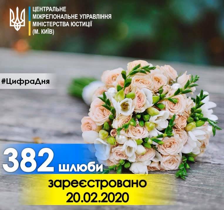 В Киеве в очередную дату-палиндром поженились 238 пар