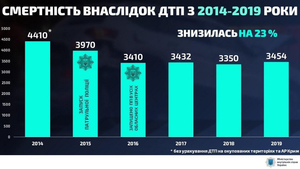 В Киеве начали работу 20 камер автоматической фотовидеофиксации нарушений на дорогах (карта)