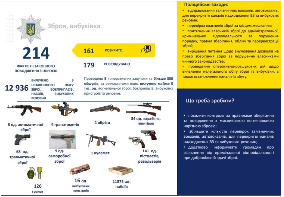 Як статистика допомагає Нацполіції виглядати ефективною