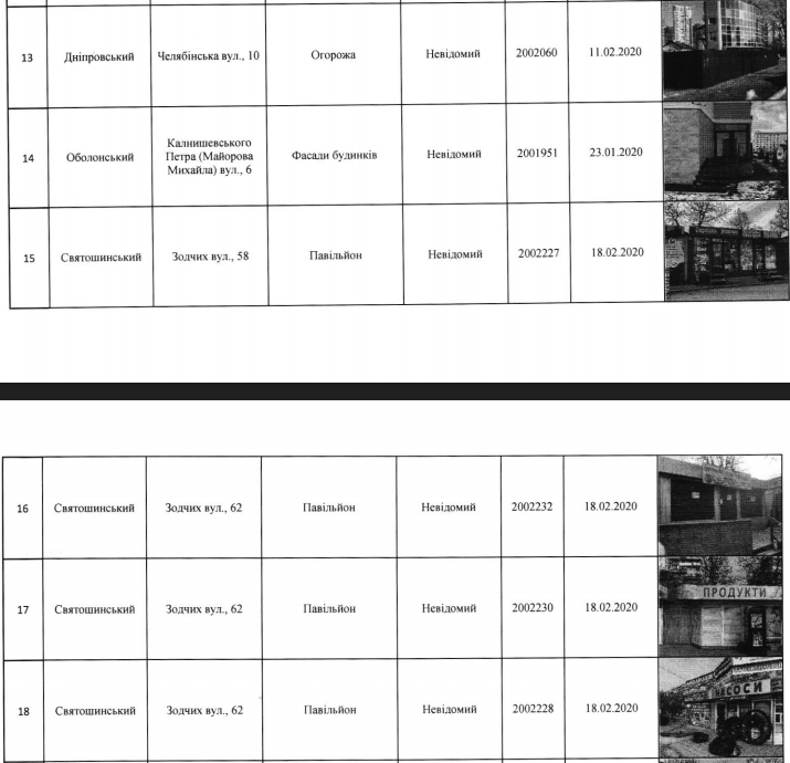 В Киеве запланирован снос 27 МАФов (адреса)