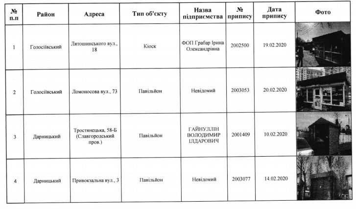 В Киеве запланирован снос 27 МАФов (адреса)