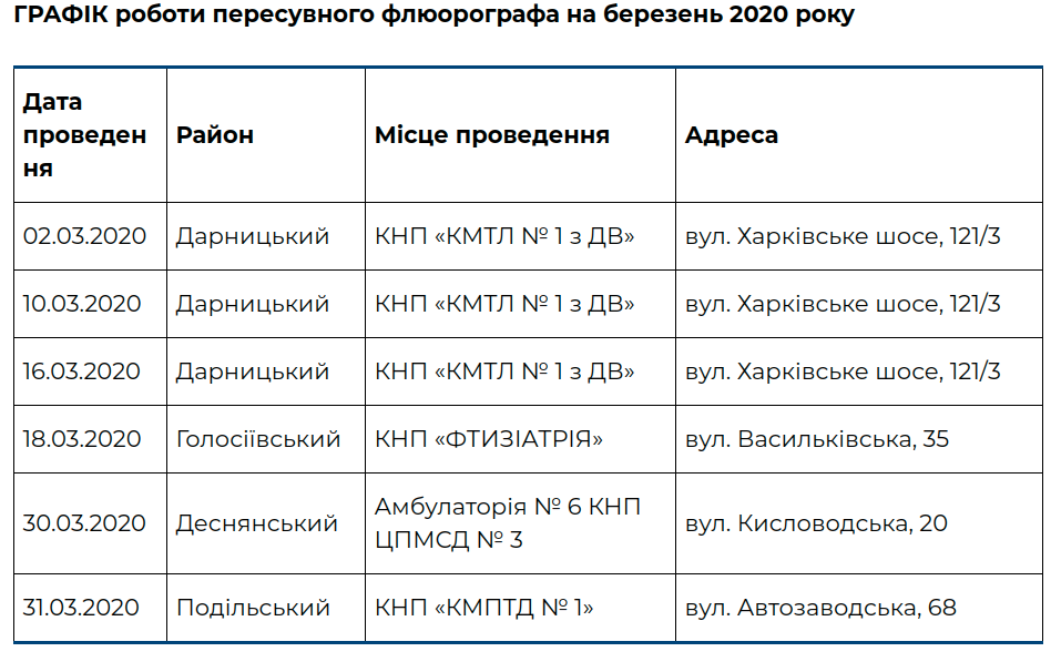 В марте киевляне смогут бесплатно обследоваться на передвижном флюорографе (график)