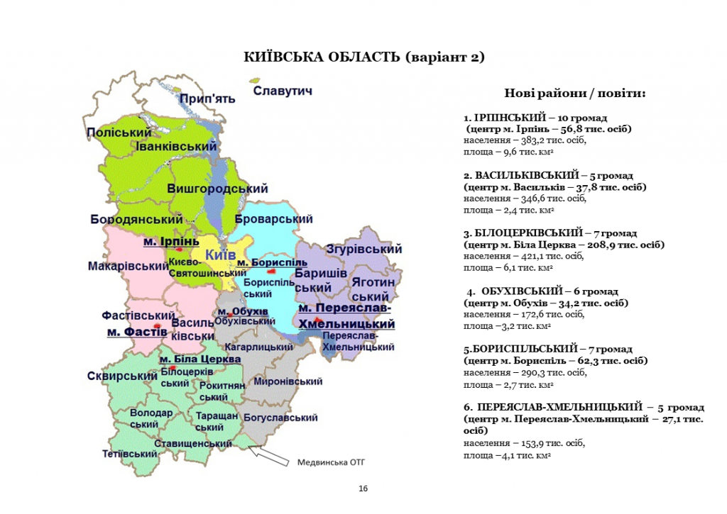 Проєкт “Децентралізація”: Київщина виступила за ліквідацію районних рад