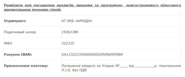 Банк “Аркада” обнародовал график работы отделений на период карантина