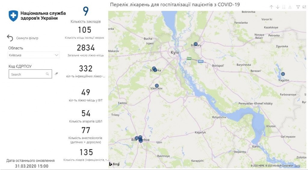 Опорні лікарні Київщини чекають на 50 апаратів для вентиляції легень