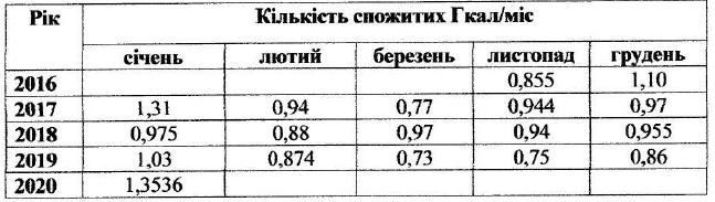 Черные лесорубы. Рейтинг активности депутатов Киевсовета (2-8 марта 2020 года)