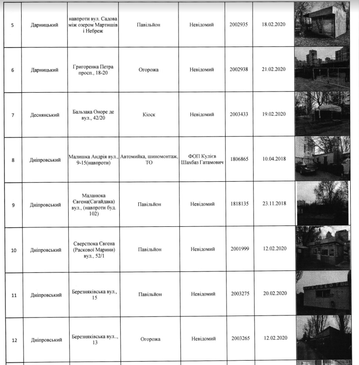 В Киеве запланирован снос 27 МАФов (адреса)