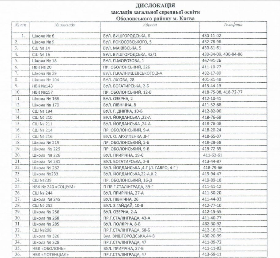 Оболонская и Святошинская РГА выбрали поставщиков горячего питания в школы своих районов