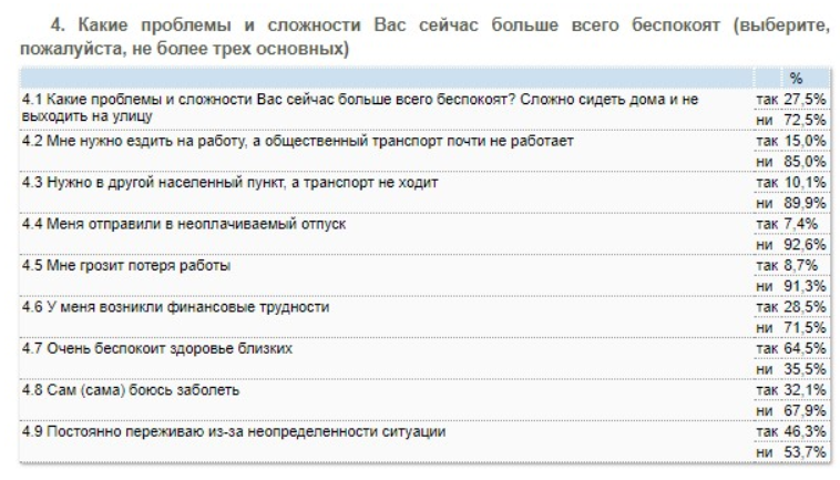 Из-за карантина деньги у большинства украинцев закончатся еще до Пасхи - результаты опроса