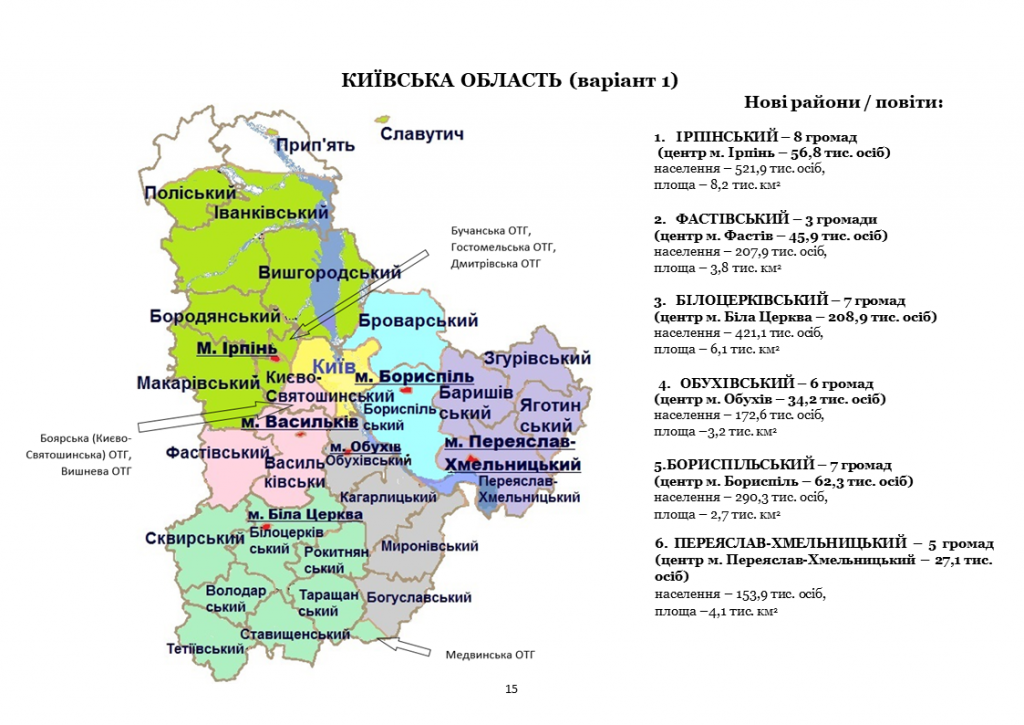 Проєкт “Децентралізація”: Київщина виступила за ліквідацію районних рад