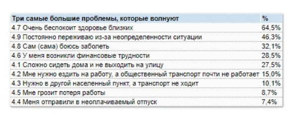 Из-за карантина деньги у большинства украинцев закончатся еще до Пасхи - результаты опроса