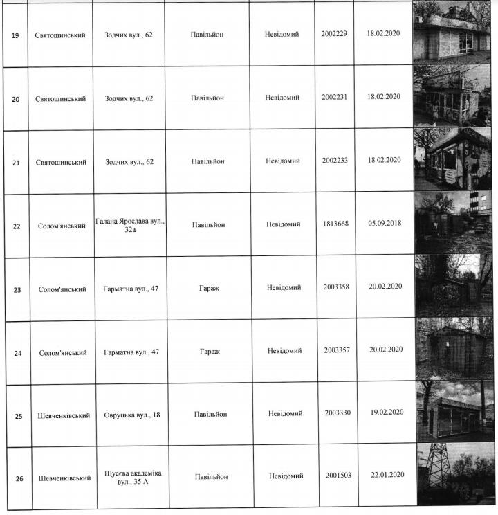 В Киеве запланирован снос 27 МАФов (адреса)