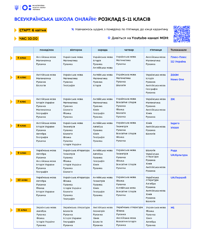 Минобразования на следующей неделе запускает онлайн-обучение школьников (расписание уроков)