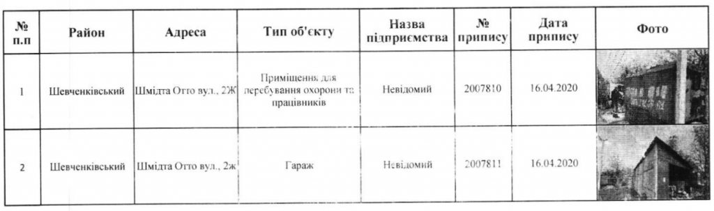 В Киеве снесут 16 МАФов (адреса)