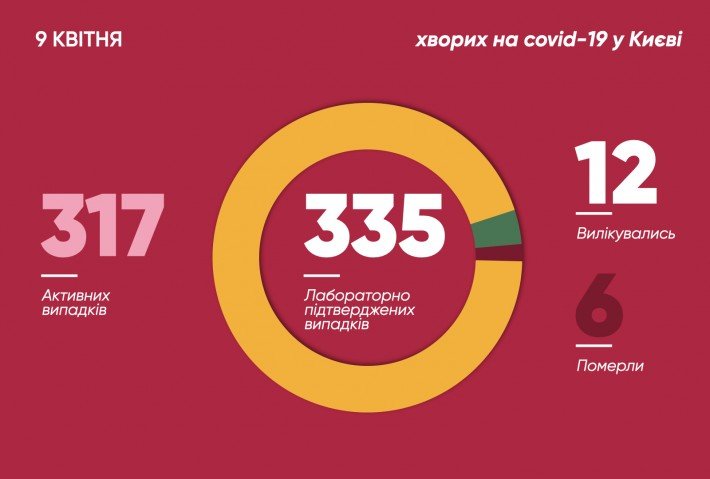 Больше половины заболевших коронавирусом в Киеве за сутки - из Киево-Печерской Лавры (видео)