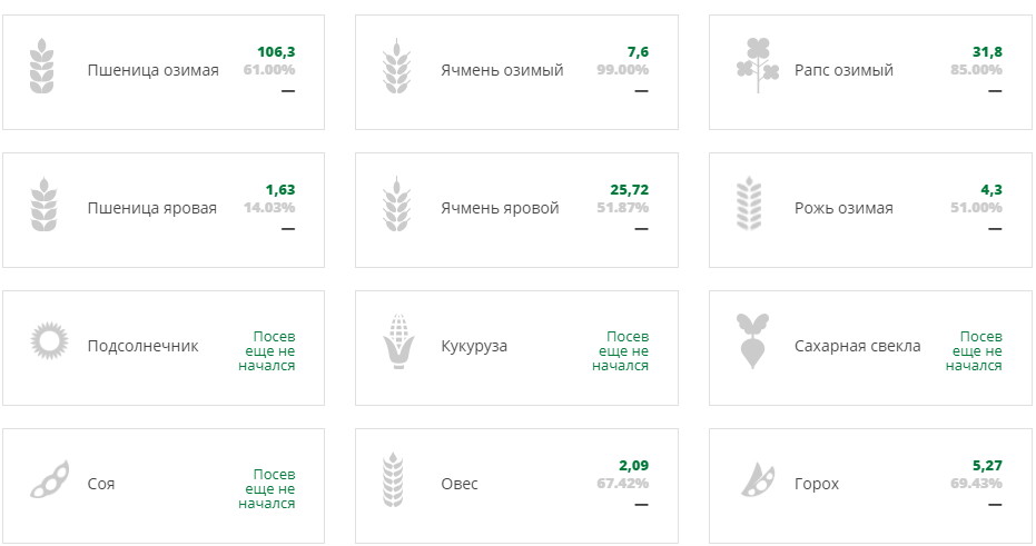 Хліб насущний: карантин та вірус не завадили аграріям розпочати на Київщині посівну