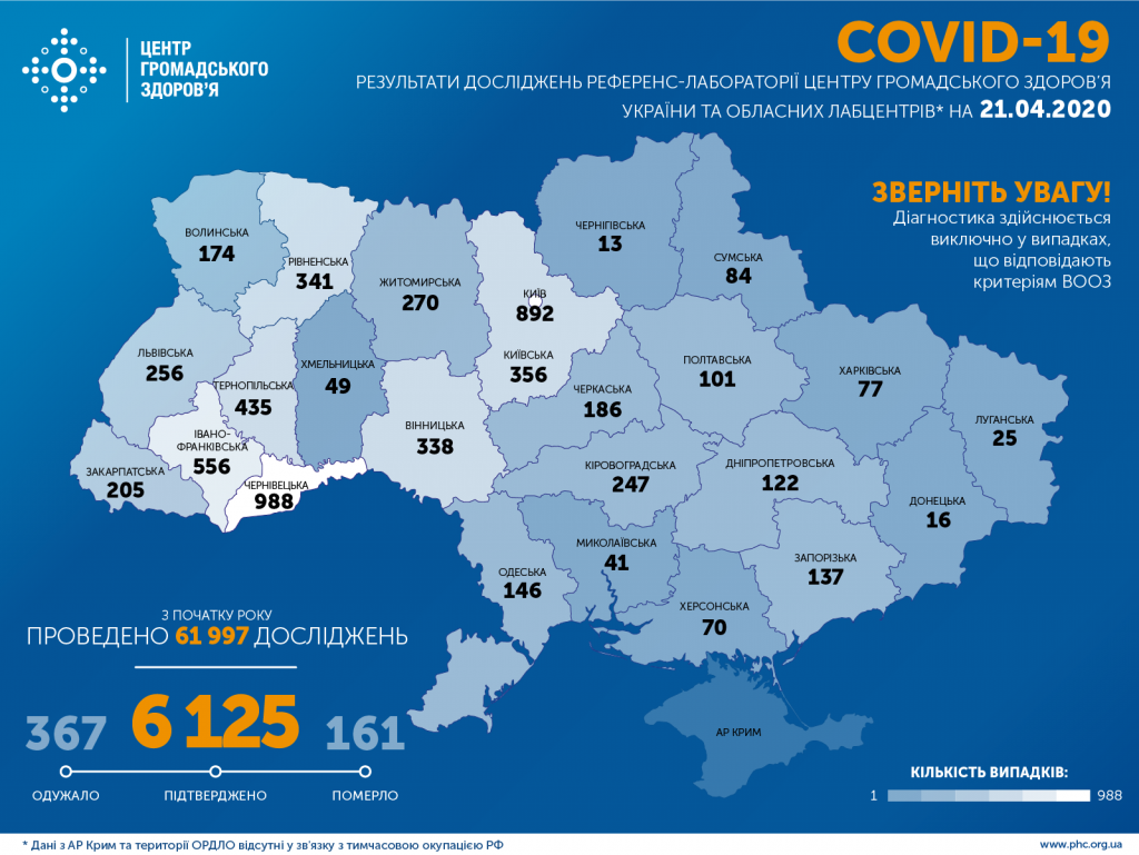 В Украине зафиксировано более 6 тысяч заболевших коронавирусом