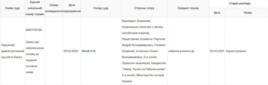 Суд запретил регистрационные действия в отношении имущества “Кузни на Рыбальском”