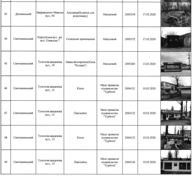 В Киеве снесут 73 МАФа (адреса)