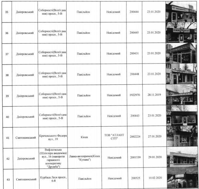 С улиц Киева снесут 69 МАФов (адреса)