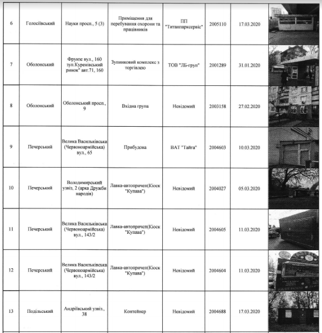 В Киеве снесут 73 МАФа (адреса)