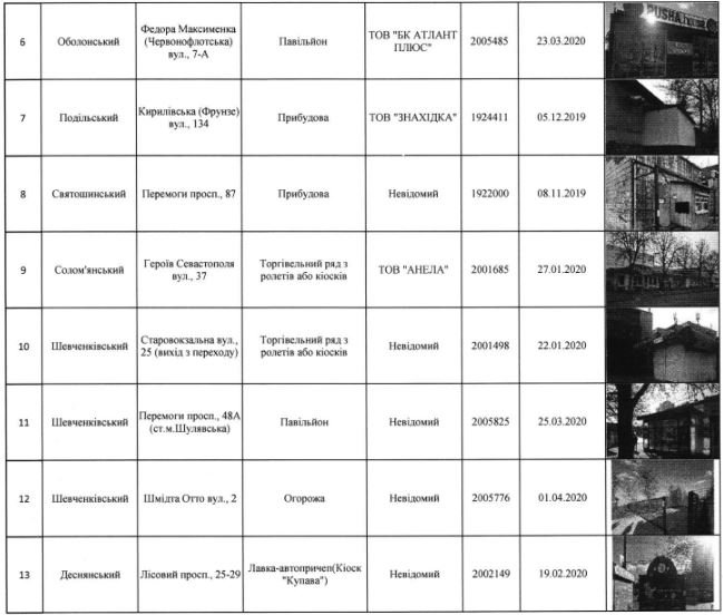 С улиц Киева снесут 69 МАФов (адреса)