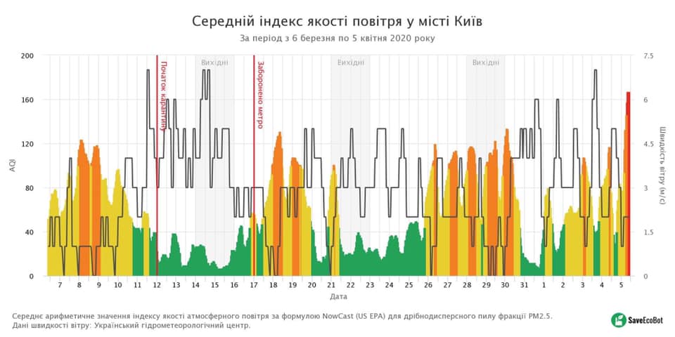 Киев и пригород задыхаются от дыма из-за продолжительных масштабных пожаров в экосистемах (инфографика, видео)