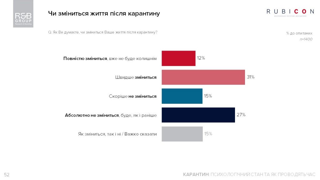 Украина на карантине: доверие к правительству и содержимое кошельков у украинцев стремятся к нулю - результаты соцопросов