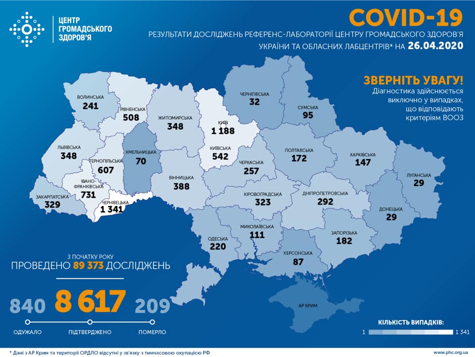 Еще почти 500 новых случаев заболевания COVID-19 зафиксировано за сутки в Украине