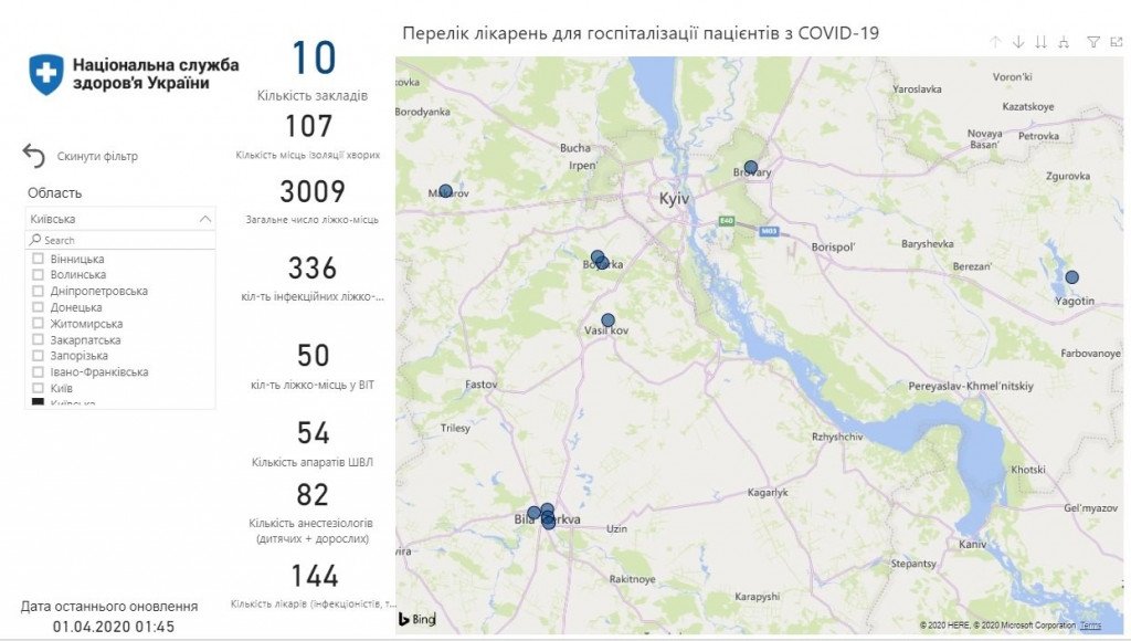 Медперсонал лікарень на Київщині звільняється через низькі зарплати та небезпеку COVID-19