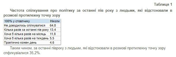 Украинцам хватает стресса и без политики - результаты соцопросов