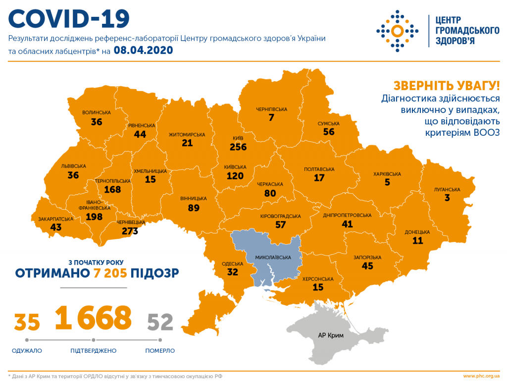 За сутки в Украине зафиксировано более 200 новых случаев заболевания COVID-19