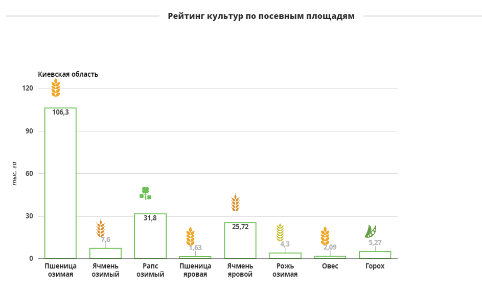 Хліб насущний: карантин та вірус не завадили аграріям розпочати на Київщині посівну