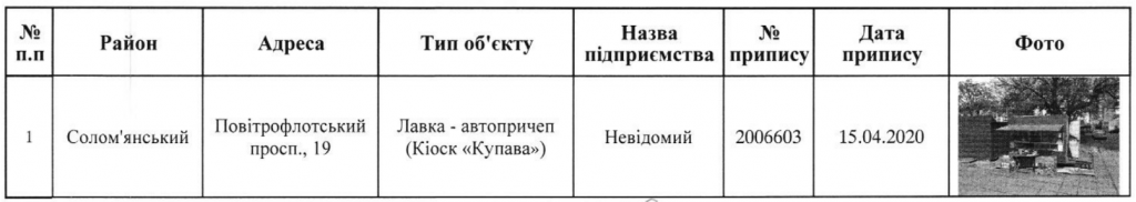 В Киеве снесут 16 МАФов (адреса)