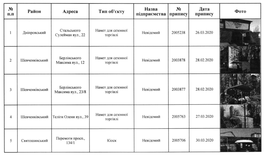 Столичные власти добавили к списку на снос еще 5 МАФов (адреса)