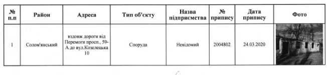 В Киеве снесут 73 МАФа (адреса)