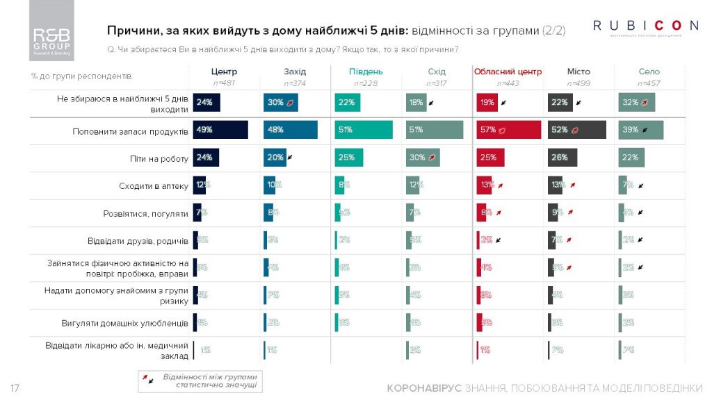 Украина на карантине: доверие к правительству и содержимое кошельков у украинцев стремятся к нулю - результаты соцопросов