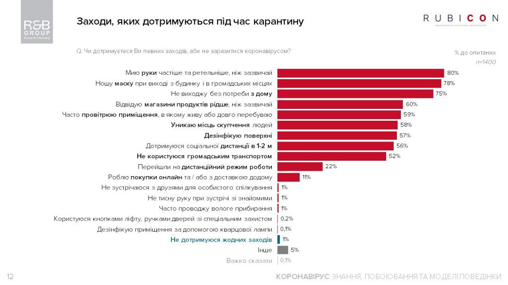 Украина на карантине: доверие к правительству и содержимое кошельков у украинцев стремятся к нулю - результаты соцопросов