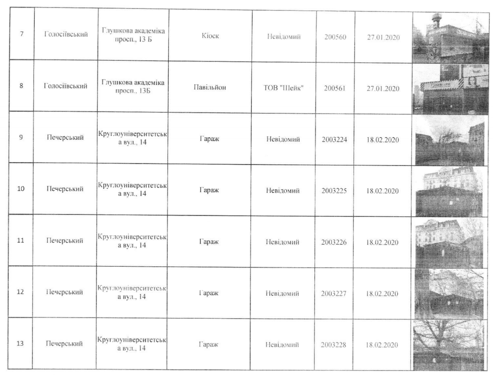 В Киеве снесут 16 МАФов (адреса)