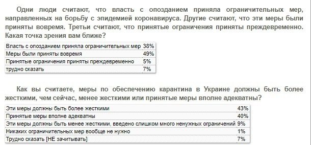 Коронавирус убивает доверие к власти - результаты соцопроса