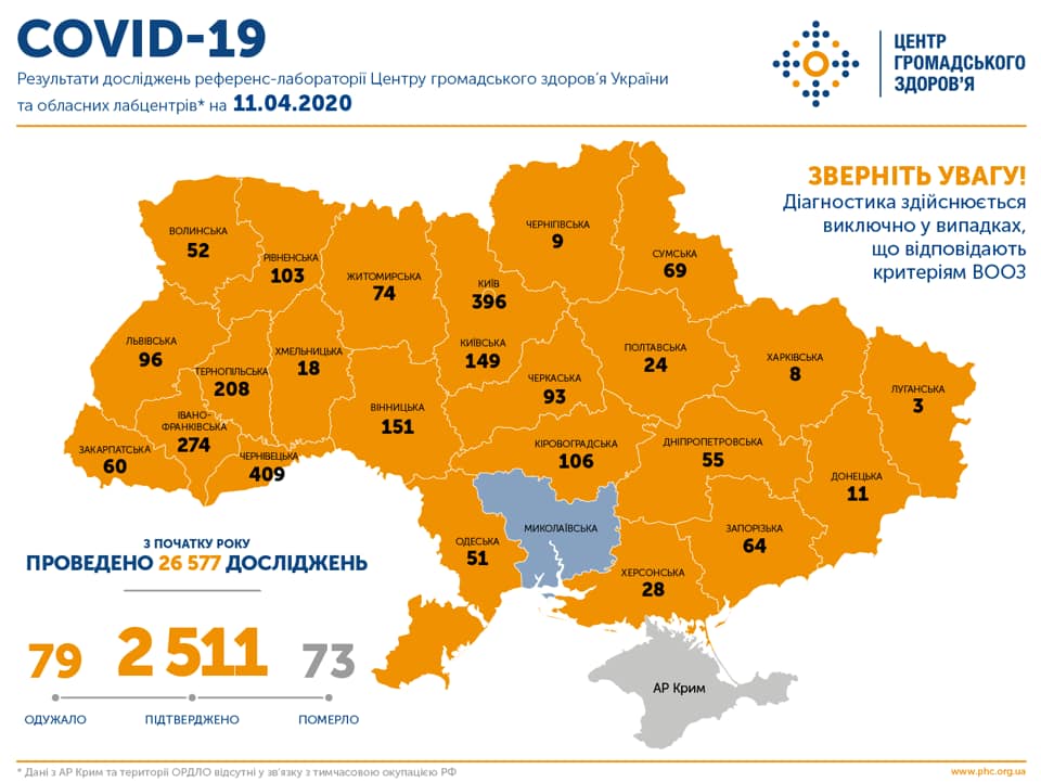 В Украине зафиксировано более 2,5 тысяч заболевших коронавирусом