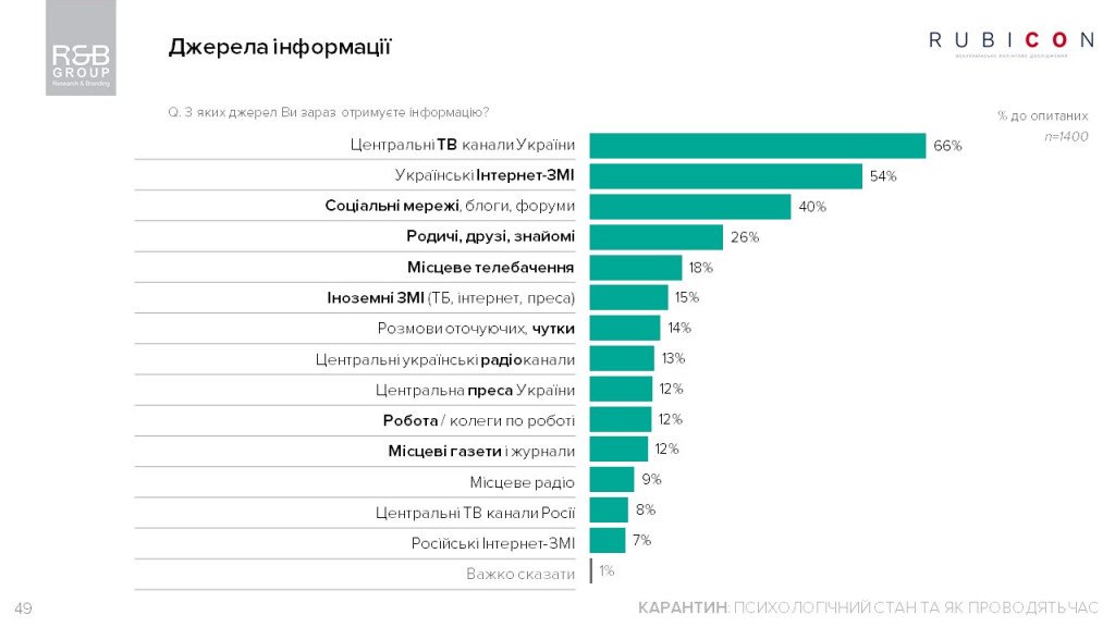 Украина на карантине: доверие к правительству и содержимое кошельков у украинцев стремятся к нулю - результаты соцопросов