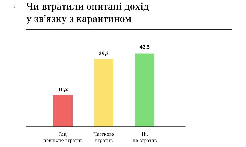 Киевляне готовы голосовать за мэра Киева Кличко и президента Зеленского - результаты соцопросов